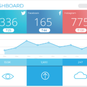 Digital marketing dashboard that provides real-time metrics.