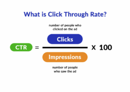 Graphic with click-through rate formula.