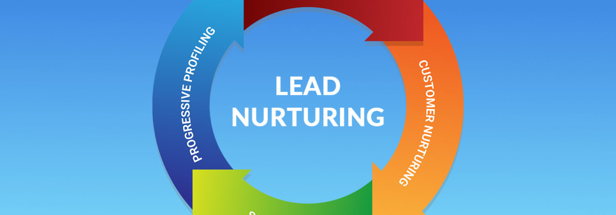 Graphic of the lead nurturing sales cycle.